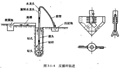 二,钻孔灌注桩对该表格,应注意一下不同的成孔方法各自适用的土层