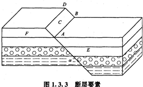 2011造价工程师考试土建辅导资料断层