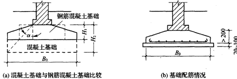 2钢筋混凝土基础钢筋混凝土基础断面可做成锥形,最薄处高度不小于200