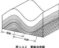 2011造价工程师考试土建资料:褶皱构造