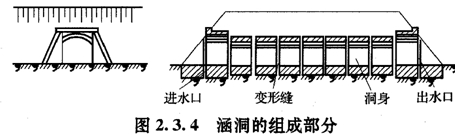 2011年造价工程师土建复习资料涵洞的组成