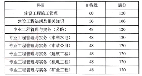 合格标准