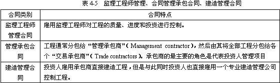 项目组织方式选择