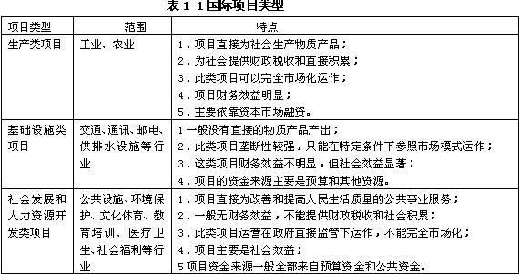 国际项目类型