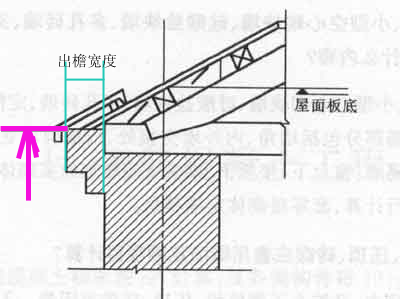 您的问题答甘裁词出檐宽度; 什么是出檐宽度_百度知道; 〔造价〕关于