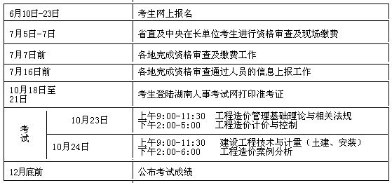 2010年度全国造价工程师执业资格考试工作计划