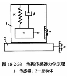 磁感应原理是什么_什么是磁保持继电器(3)