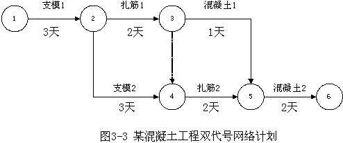 工艺关系