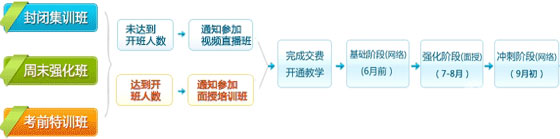 建设工程教育网2011年一级建造师与造价工程师面授辅导课程招生