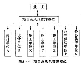 关于工程项目总承包管理模式的专科毕业论文范文