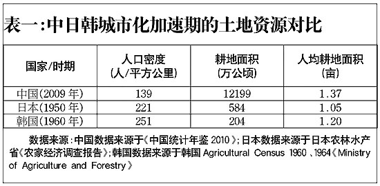 七十末中国年代人口_中国经济结构内部将发生巨变 各地区大国雁阵梯次跃迁