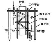 埋设护筒