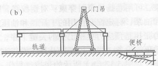 跨墩龙门架架设法