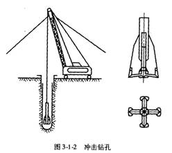 钻孔