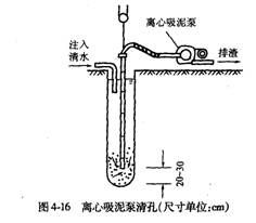 孔径检查与清孔