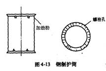 埋设护筒