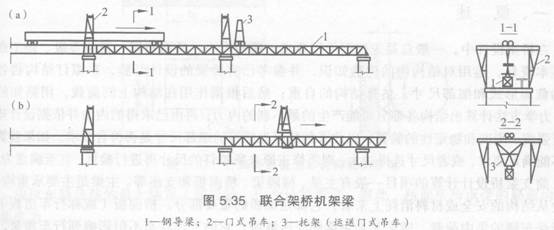 联合架桥机架设法