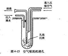 孔径检查与清孔