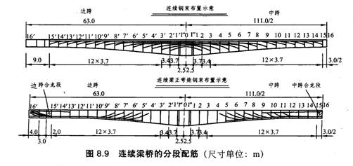 某高速公路桥基施工技术分析论文