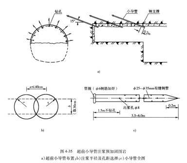 采用辅助施工方法对地层进行预加固超前支护或止水