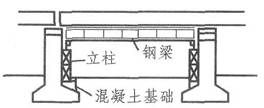 2011年一级建造师公路工程讲义桥梁上部结构支架施工方法