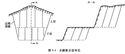 预裂爆破:在开挖限界处按适当间隔排列炮孔,在没有侧向临空面和最小