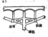 悬臂式单向推力墩