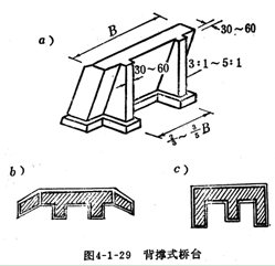 拱桥的其他形式桥台 组合式桥台:适用于各种地质条件 空腹式桥台