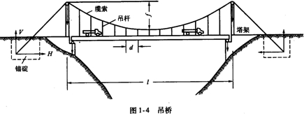 悬索桥