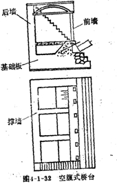 拱桥的其他形式桥台