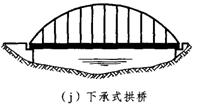 的不同  特殊大桥,大桥,中桥和小桥  按主要承重结构所用的材料划分