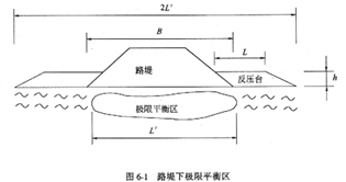 2011年一级建造师公路工程课程讲义9