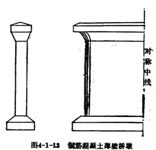 重力式桥墩刚性扩大基础课程设计(可编辑)