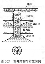 渗井结构