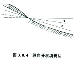 纵向分层填筑法