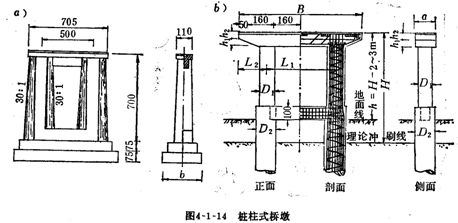 混凝土桥面铺装,栏杆下部构造:桥台:指基础顶面或承台顶面以上的大