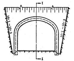 洞门类型:洞门类型有:端墙式洞门,翼墙式洞门,环框式洞门,遮光式洞门