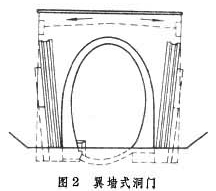 洞门类型及构造