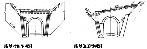 明洞类型及构造