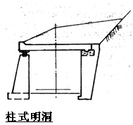 棚式明洞