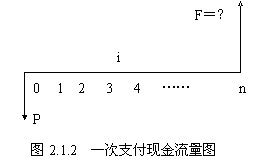 现金流量