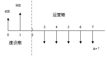 现金流量图