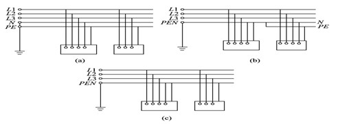 图1-10 TN系统三种类型