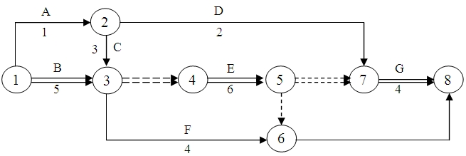 2011年一级建造师《机电工程》增值服务四（2）