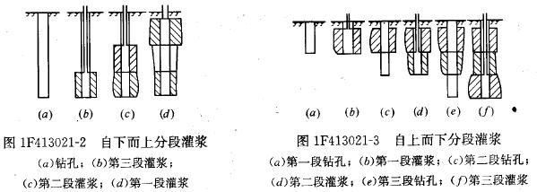 2012年一级建造师考试水利水电知识点15