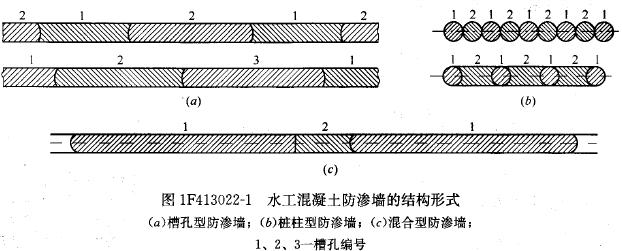 (一)按墙体结构形式分类水工混凝土防渗墙的类型可按墙体结构形式