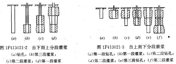 自上而下分段灌浆法