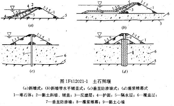 (二)混凝土围堰