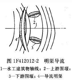 根据不同时期泄水道的特点,分段围堰法导流中又包括束窄河床导流和