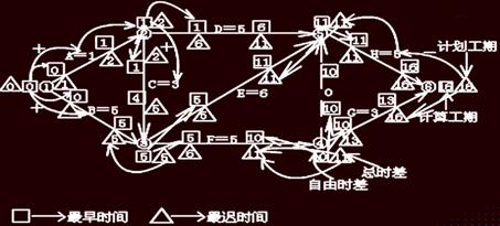 关键工作和关键线路典型例题(一)